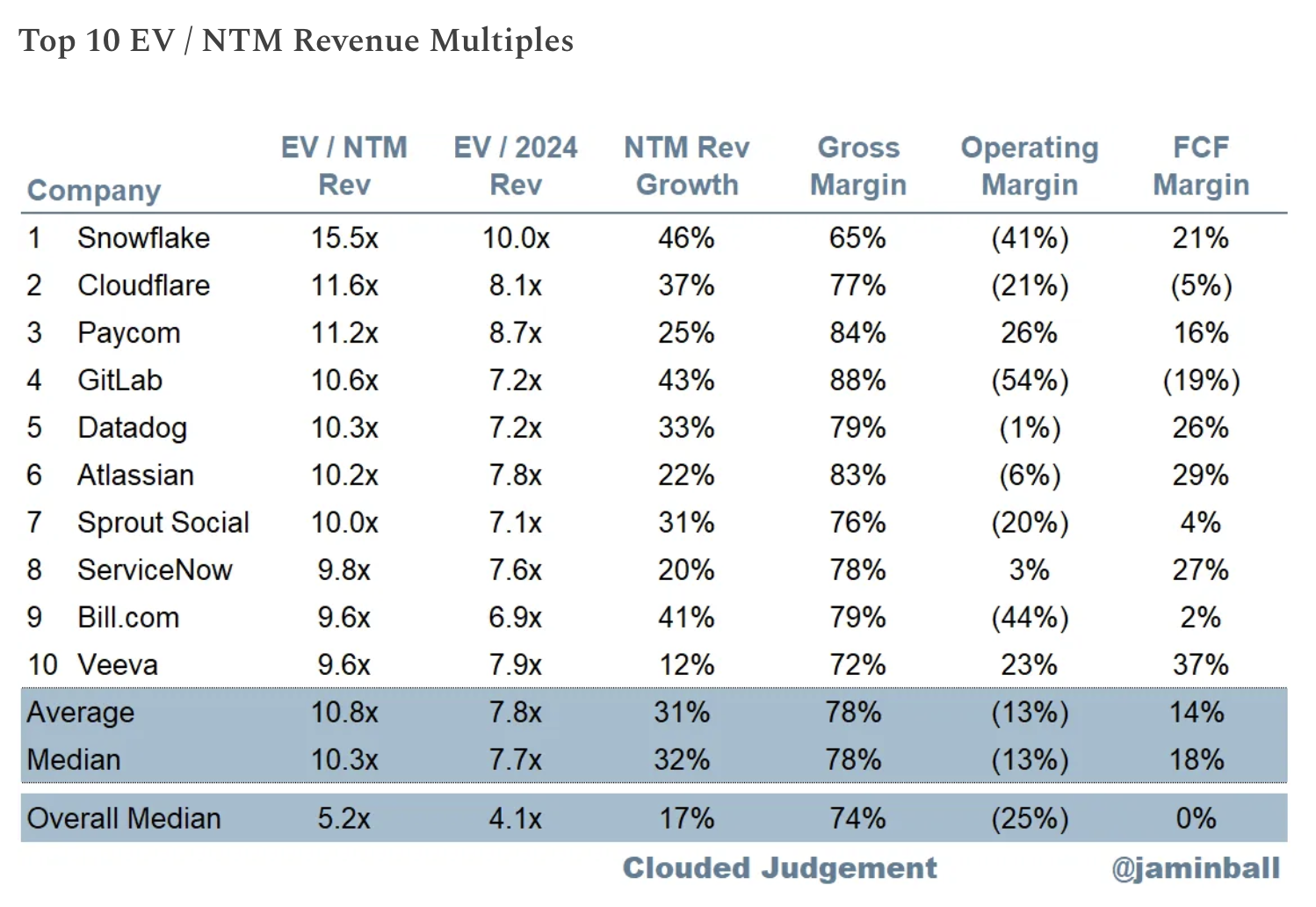 Chart illustrating investor's expectations