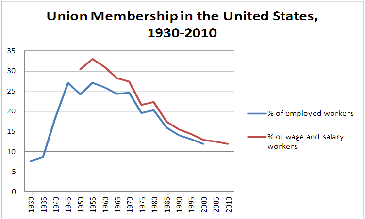 Source:Bureau of Labor Statistics