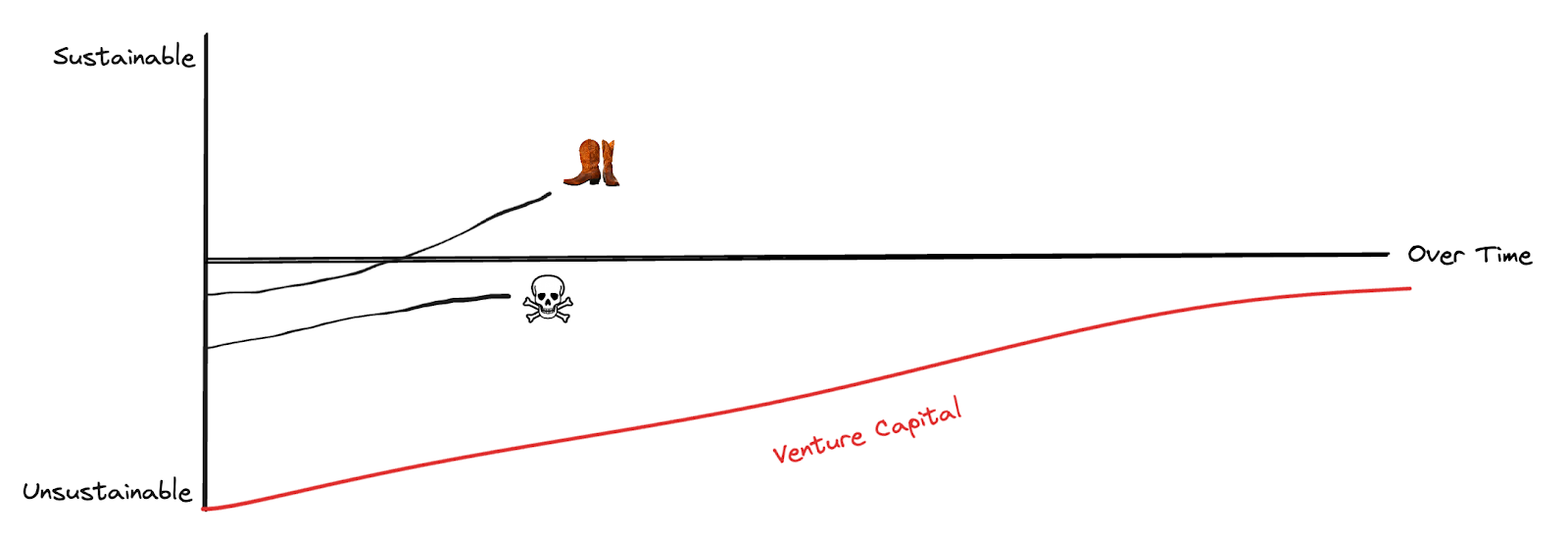 Framework diagram for the unavoidable weight of business gravity