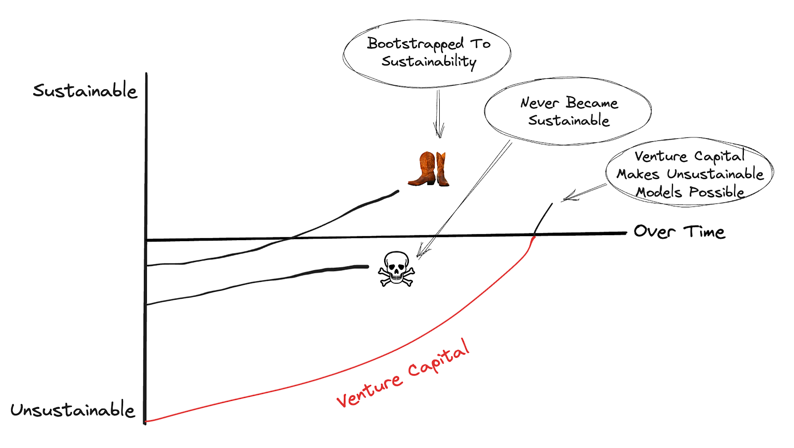 Framework diagram for the first generation of vc subsidies