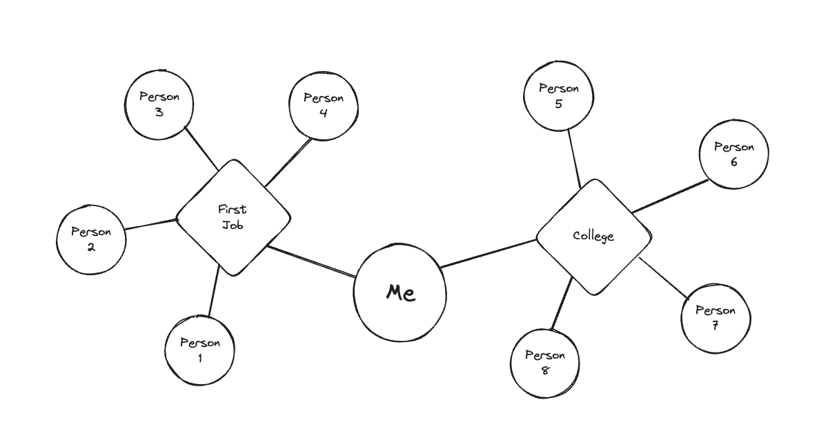 Screenshot demonstrating building nodes