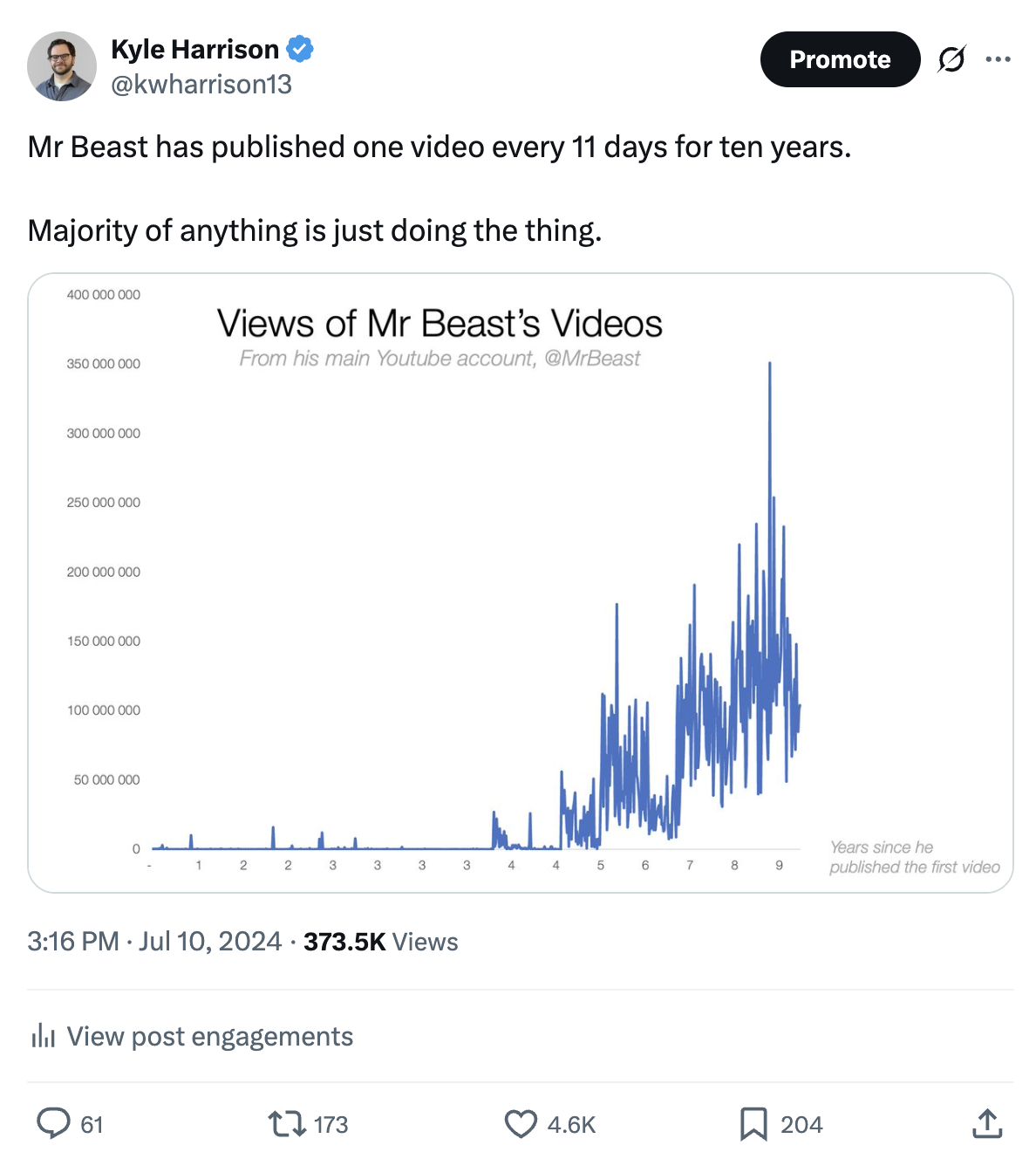 Tweet referenced in Actual Listening section