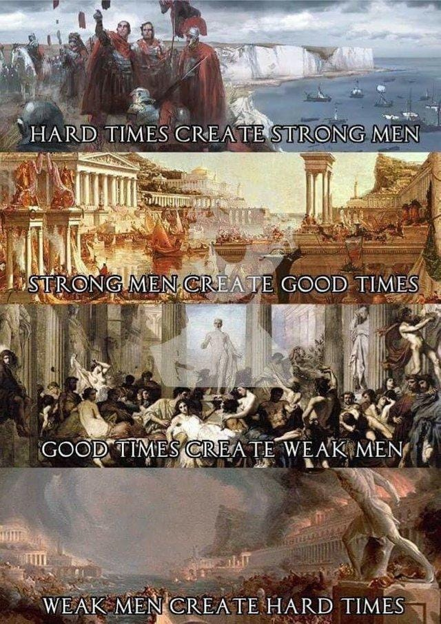 Source: Per Ardua Ad Astra
