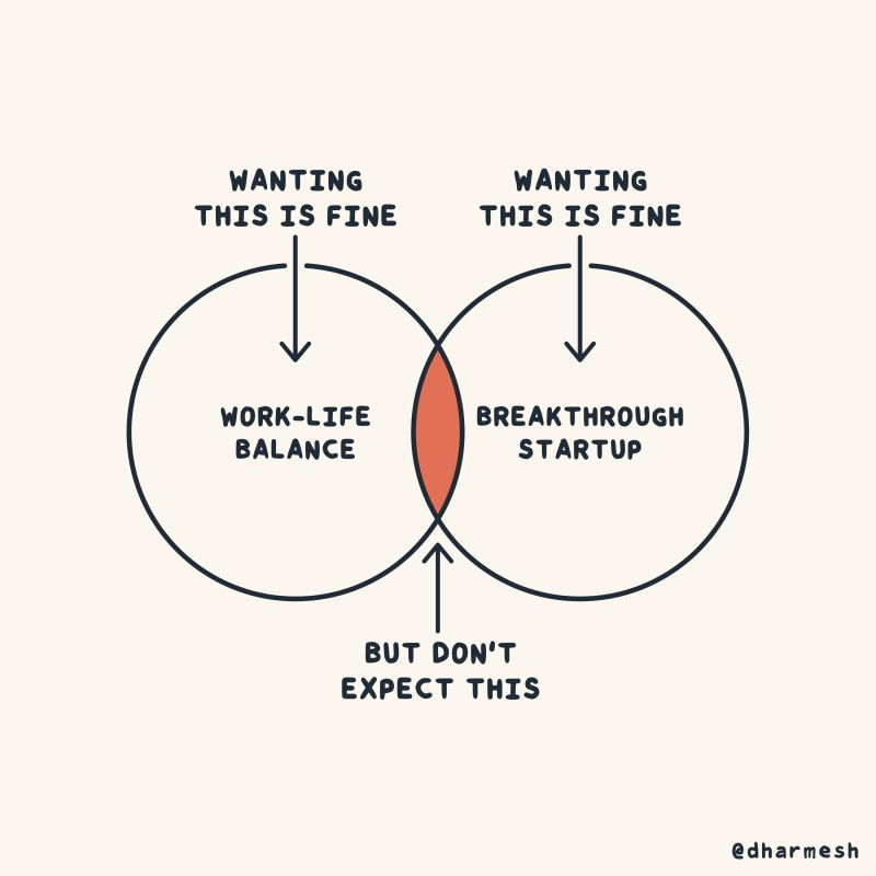Source:Linkedin