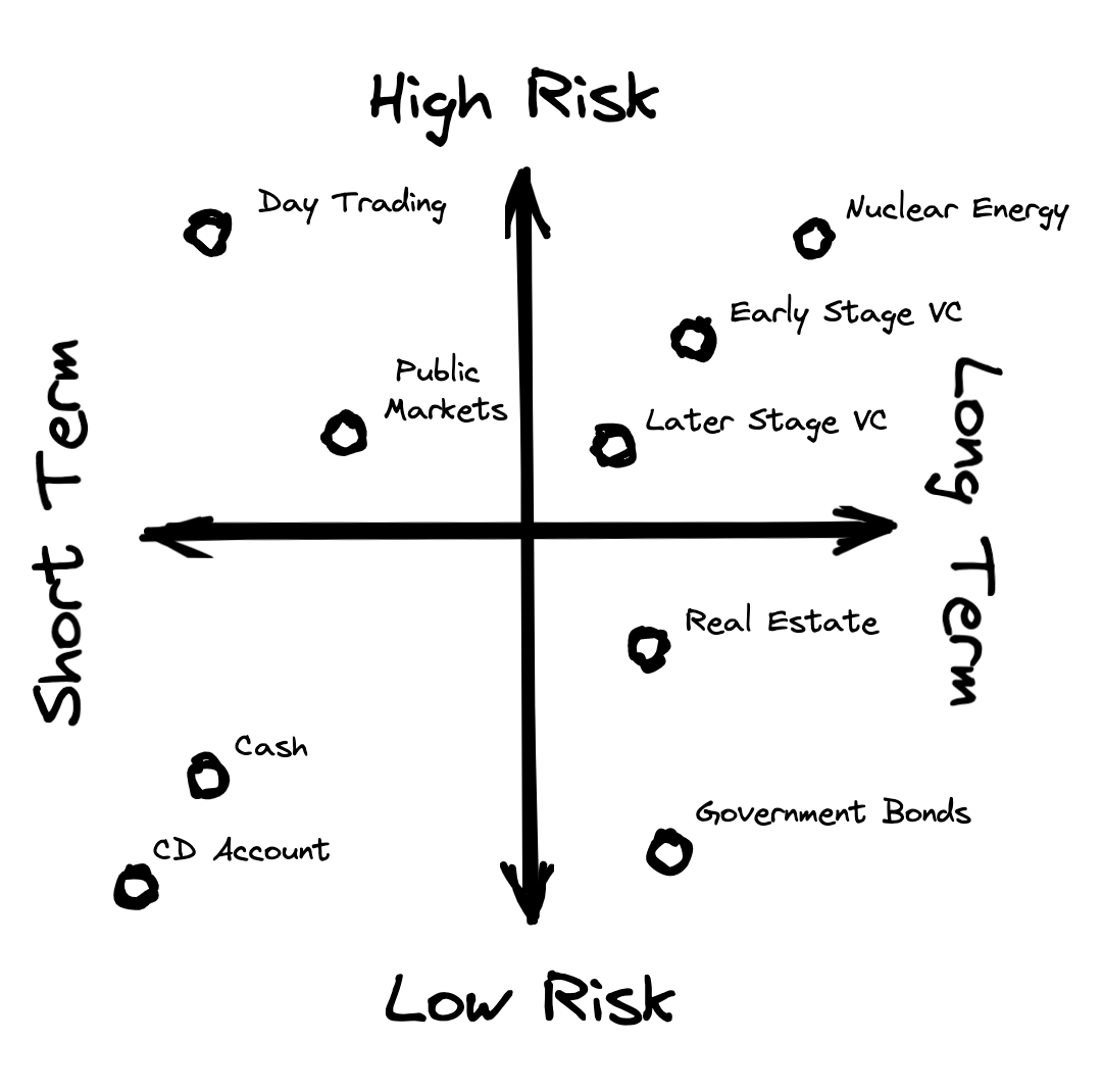 Framework diagram for capitalists galore
