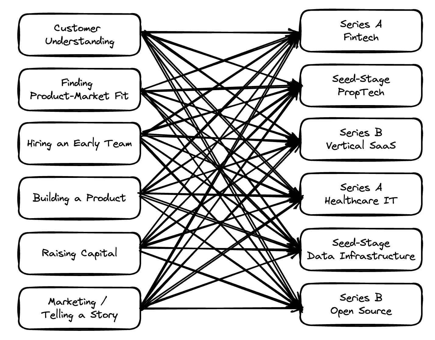 Source:Investing 101